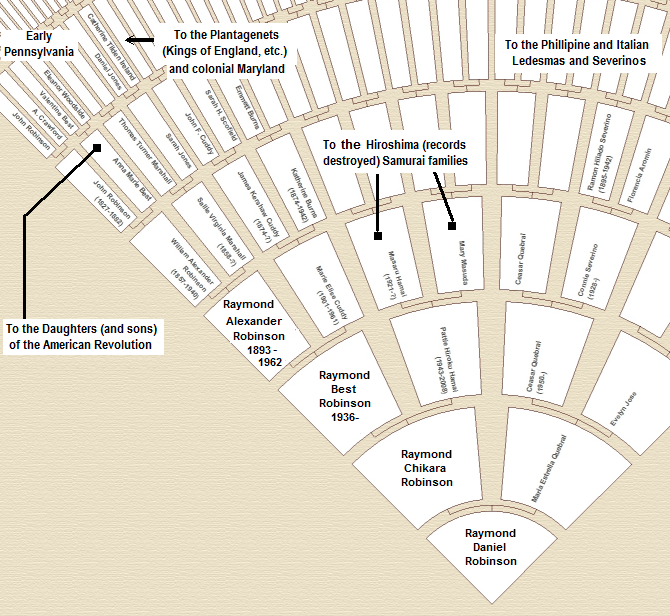 Robinson Family Tree